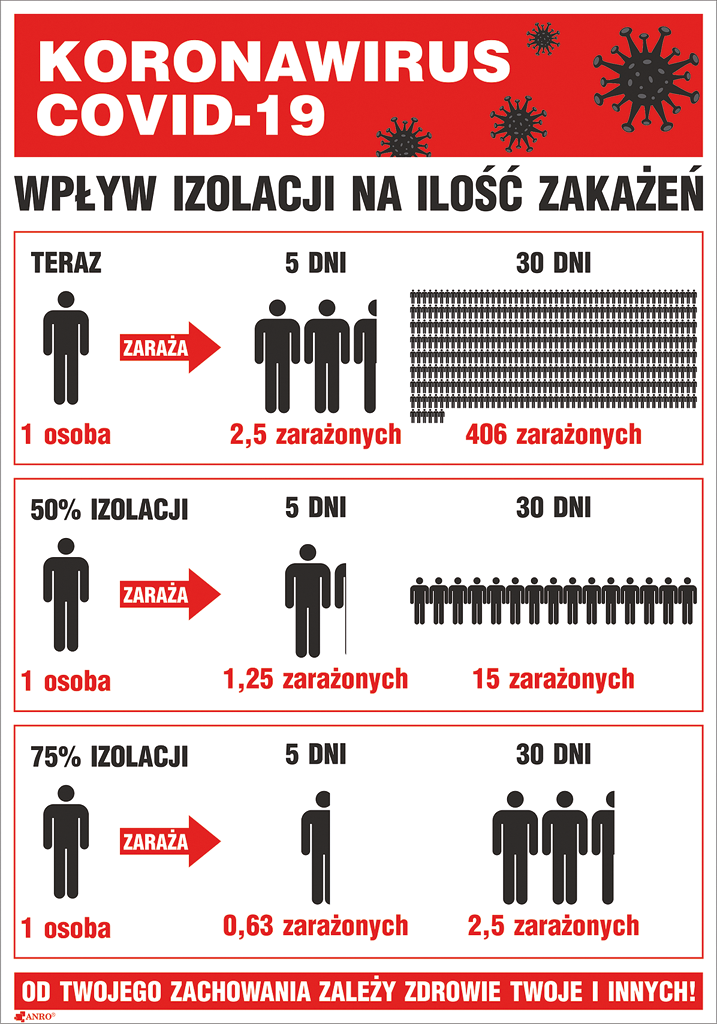 ZNAK Bezpieczeństwa ANRO
