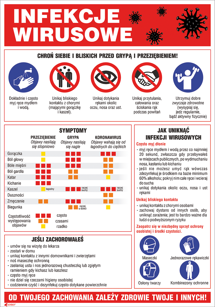 ZNAK Bezpieczeństwa ANRO